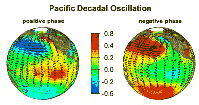 http://la.climatologie.free.fr/enso/PDOschema.gif