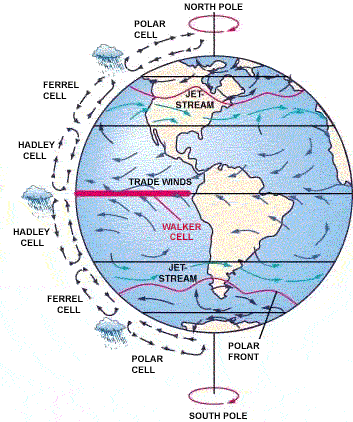 jet stream